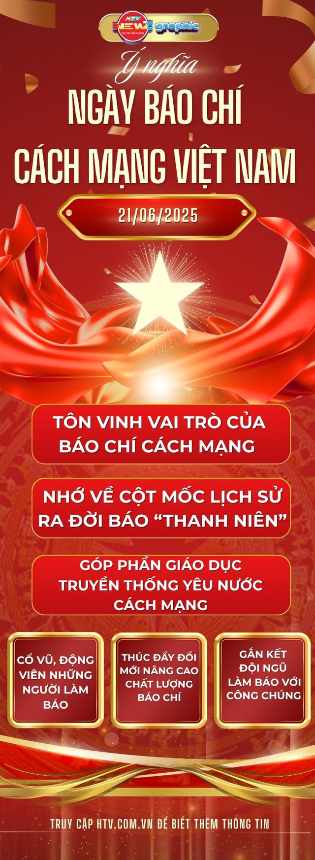 Newzgraphic: Kỷ niệm 100 năm Ngày Báo chí Cách mạng Việt Nam (21/6) - Ảnh 1.