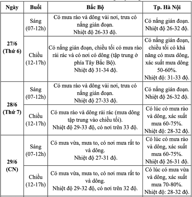 Dự báo thời tiết ngày lễ công bố mô hình chính quyền địa phương 2 cấp sắp tới - Ảnh 2.
