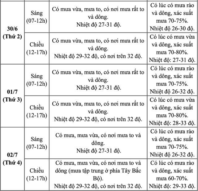 Dự báo thời tiết ngày lễ công bố mô hình chính quyền địa phương 2 cấp sắp tới - Ảnh 3.