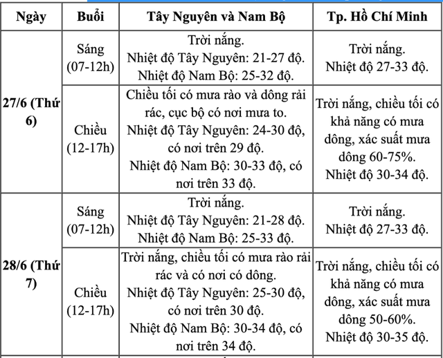 Dự báo thời tiết ngày lễ công bố mô hình chính quyền địa phương 2 cấp sắp tới - Ảnh 6.
