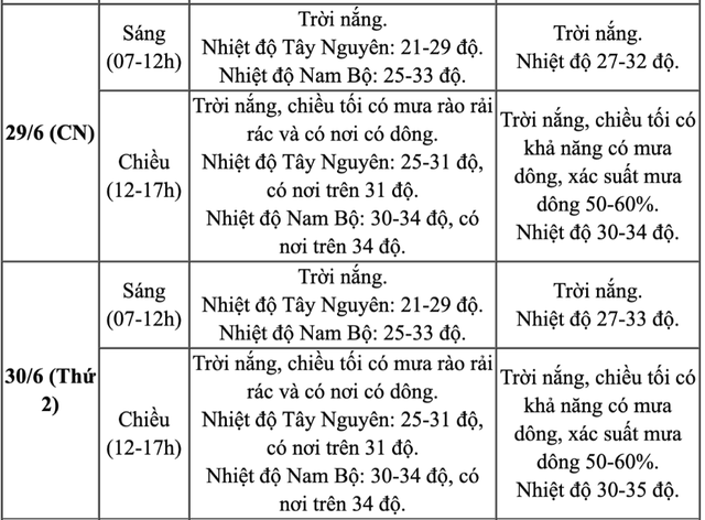 Dự báo thời tiết ngày lễ công bố mô hình chính quyền địa phương 2 cấp sắp tới - Ảnh 7.