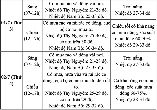 Dự báo thời tiết ngày lễ công bố mô hình chính quyền địa phương 2 cấp sắp tới - Ảnh 8.