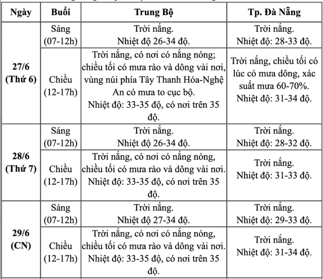 Dự báo thời tiết ngày lễ công bố mô hình chính quyền địa phương 2 cấp sắp tới - Ảnh 4.