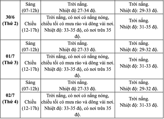 Dự báo thời tiết ngày lễ công bố mô hình chính quyền địa phương 2 cấp sắp tới - Ảnh 5.