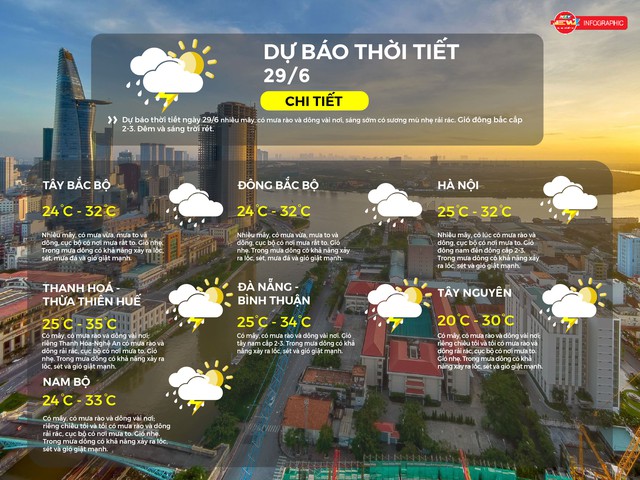 Dự báo thời tiết ngày 29/6/2025: TP.HCM có mây, có mưa rào và dông vài nơi - Ảnh 2.