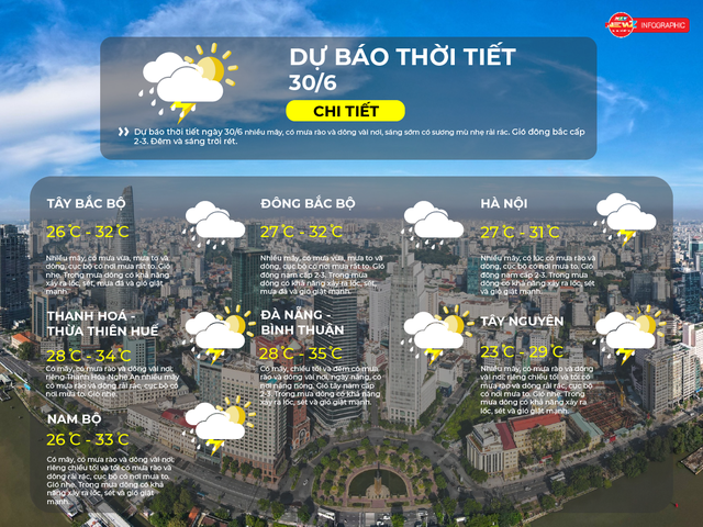 Dự báo thời tiết ngày 30/6/2025: TP.HCM có mây, có mưa rào - Ảnh 2.