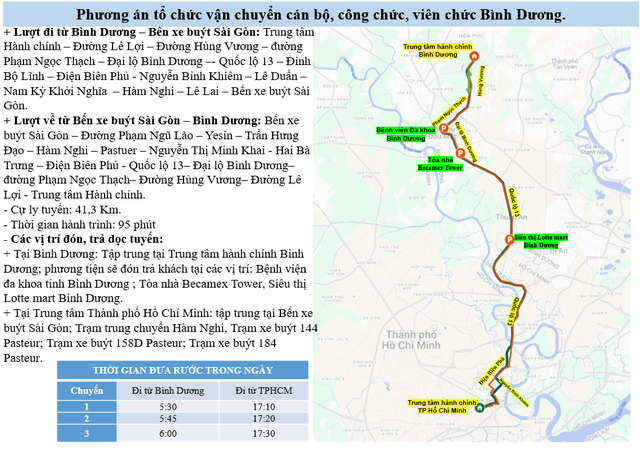 Tổ chức phương tiện đưa rước cán bộ, công chức, viên chức và người lao động từ Bình Dương, Bà Rịa - Vũng Tàu làm việc tại TP.HCM - Ảnh 1.