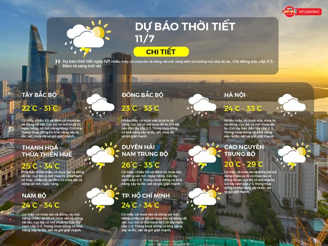 Dự báo thời tiết ngày 11/7/2025: TP.HCM có mây, có mưa rào và dông - Ảnh 2.