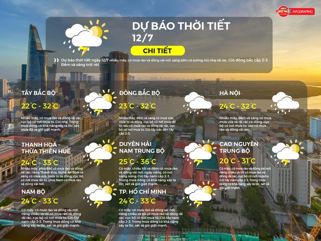 Dự báo thời tiết ngày 12/7/2025: TP.HCM có mây, có mưa rào và dông vài nơi- Ảnh 2. Dự báo thời tiết ngày 12/7/2025: TP.HCM có mây, có mưa rào và dông vài nơi- Ảnh 2.