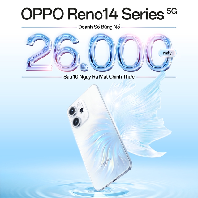OPPO Reno14 Series Ghi Nhận 26.000 Máy Bán Ra, Khẳng Định Vị Thế “Chuyên Gia Chân Dung A.I.” Cho Người Dùng Việt - Ảnh 1.