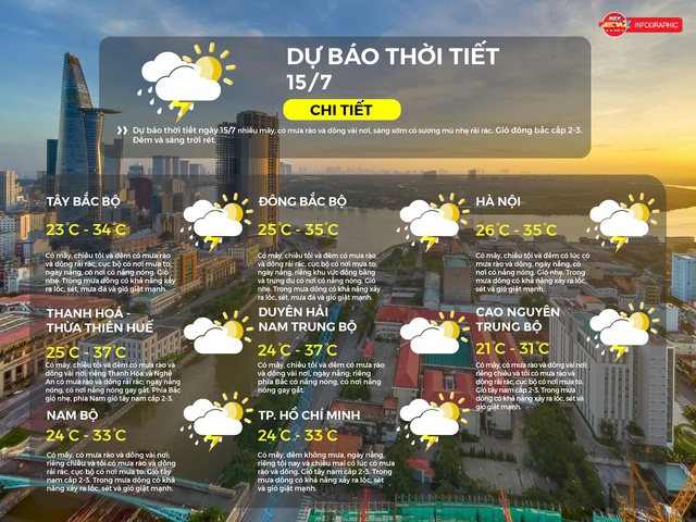 Dự báo thời tiết ngày 15/7/2025: Có mây, đêm không mưa, ngày nắng- Ảnh 2. Dự báo thời tiết ngày 15/7/2025: Có mây, đêm không mưa, ngày nắng- Ảnh 2.