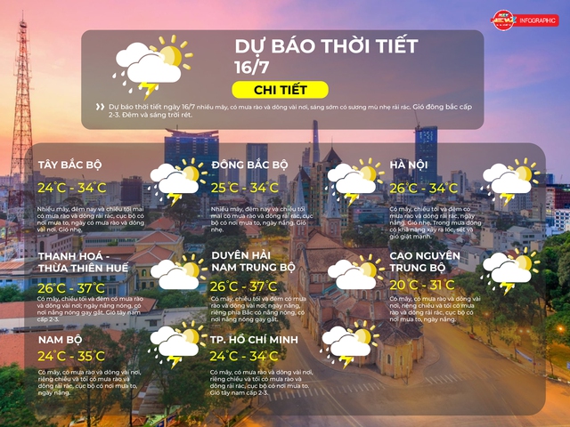 Dự báo thời tiết TP.HCM ngày 15/7/2025 - Ảnh 2.