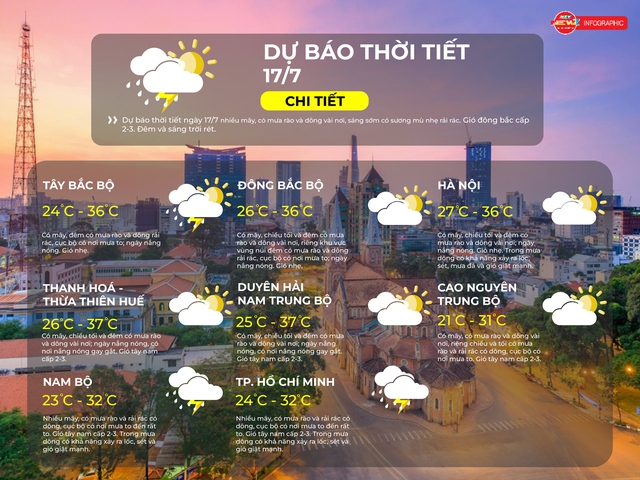 Dự báo thời tiết ngày 17/7: TP.HCM khả năng có mưa lớn, lốc và sét do ảnh hưởng gió mùa Tây Nam- Ảnh 2. Dự báo thời tiết ngày 17/7: TP.HCM khả năng có mưa lớn, lốc và sét do ảnh hưởng gió mùa Tây Nam- Ảnh 2.