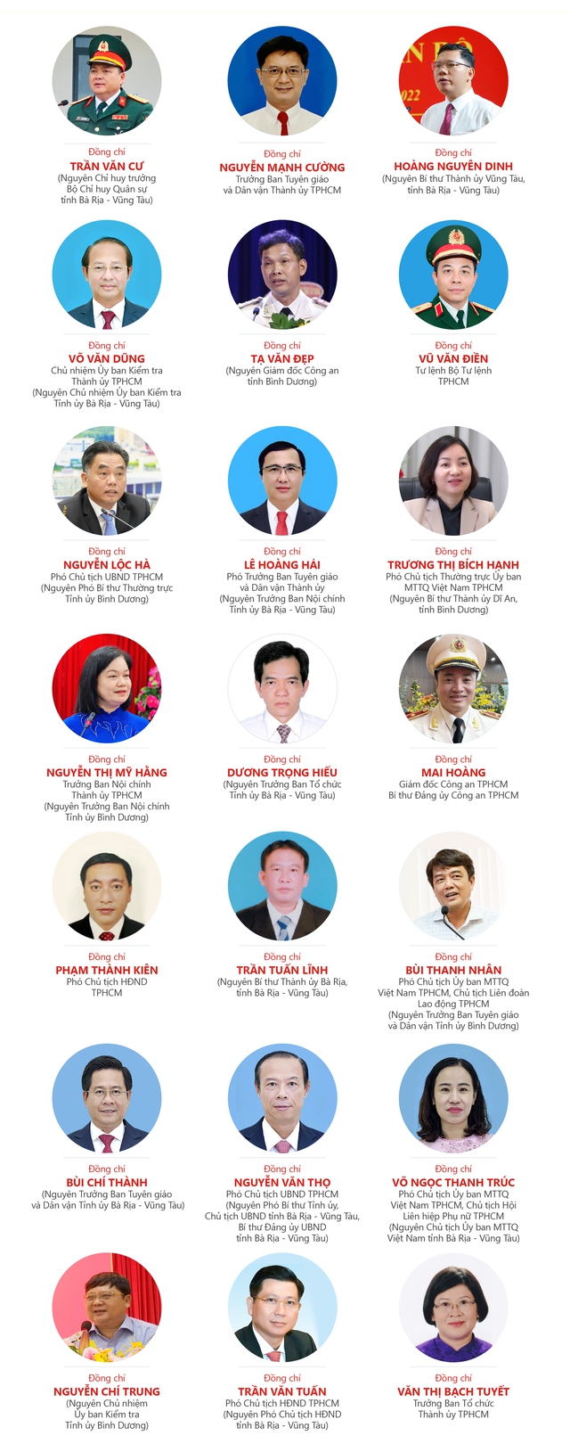 Danh sách Ban Thường vụ Thành ủy TP.HCM nhiệm kỳ 2020 - 2025 - Ảnh 3.