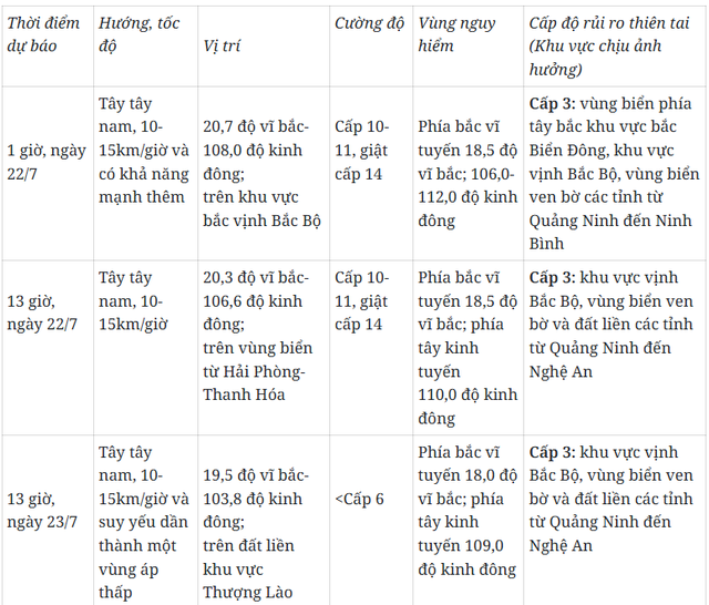 Bão số 3 mạnh lên 1 cấp sau khi vào vịnh Bắc Bộ, cách Quảng Ninh chỉ hơn 100km - Ảnh 1.