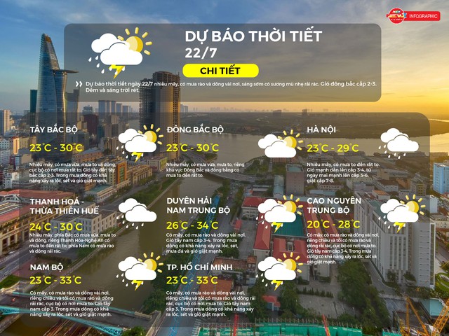 Dự báo thời tiết ngày 21/7/2025: TP.HCM có mây, có mưa rào và dông vài nơi - Ảnh 2.