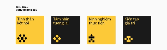 Dẫn đầu công nghệ blockchain cùng Conviction 2025 - Ảnh 7.