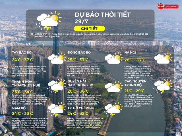 Dự báo thời tiết ngày 29/7/2025 - Ảnh 2.