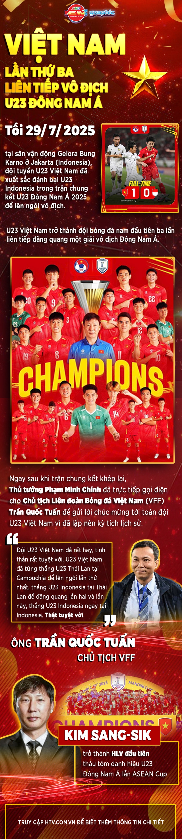 Việt Nam lần thứ ba liên tiếp vô địch U23 Đông Nam Á - Ảnh 1.
