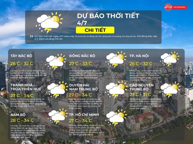 Dự báo thời tiết ngày 4/7/2025: TP.HCM có mây, có mưa rào và dông- Ảnh 2. Dự báo thời tiết ngày 4/7/2025: TP.HCM có mây, có mưa rào và dông- Ảnh 2.