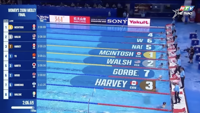 Diễn biến giải thể thao dưới nước vô địch thế giới World Aquatics - Ảnh 1.