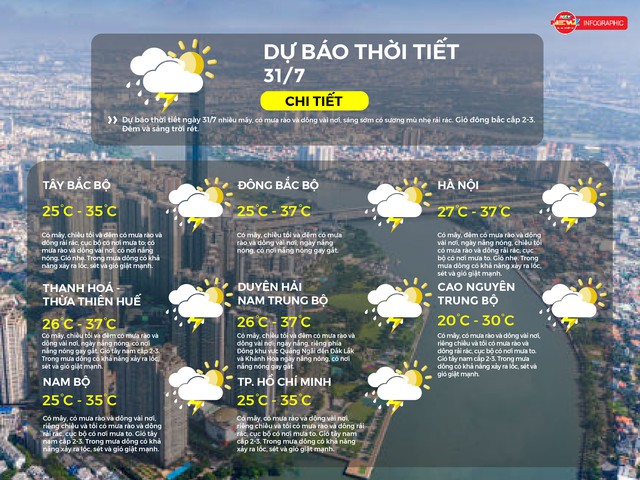 Dự báo thời tiết ngày 31/7/2025: TP.HCM có mây, có mưa rào và dông vài nơi - Ảnh 2.