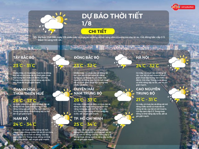 Dự báo thời tiết ngày 1/8/2025: TP.HCM có mây, có mưa rào và dông vài nơi - Ảnh 2.
