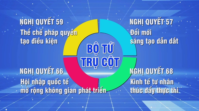"Bộ tứ trụ cột" - Động lực để TP.HCM bứt tốc - Ảnh 1.