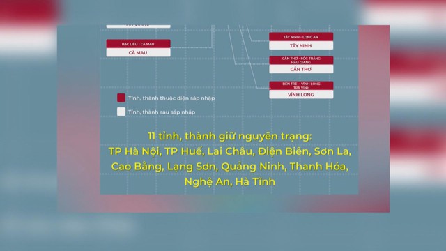 Điều chỉnh mã vùng điện thoại cố định sau sáp nhập tỉnh, thành phố - Ảnh 3.