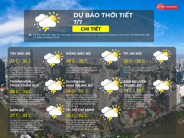 Dự báo thời tiết ngày 7/7/2025: TP.HCM ngày nắng, chiều tối có mưa rào và dông rải rác- Ảnh 2. Dự báo thời tiết ngày 7/7/2025: TP.HCM ngày nắng, chiều tối có mưa rào và dông rải rác- Ảnh 2.