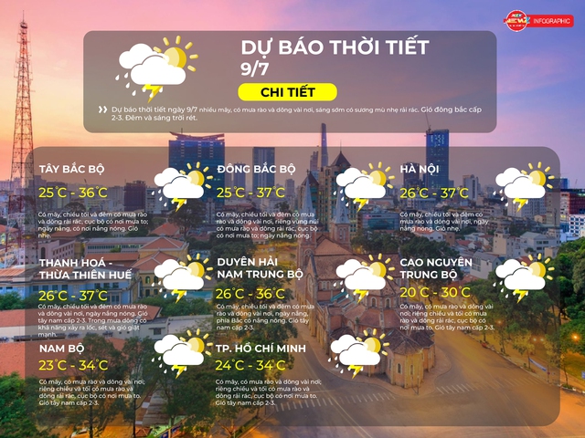 Dự báo thời tiết ngày 9/7/2025: TP.HCM có mưa rào và dông rải rác, cục bộ có nơi mưa to- Ảnh 2. Dự báo thời tiết ngày 9/7/2025: TP.HCM có mưa rào và dông rải rác, cục bộ có nơi mưa to- Ảnh 2.