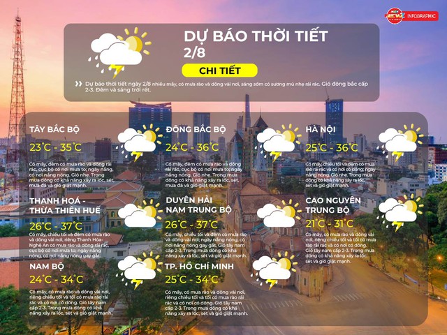 Dự báo thời tiết ngày 2/8/2025: TP.HCM có mây, có mưa rào và dông vài nơi- Ảnh 2. Dự báo thời tiết ngày 2/8/2025: TP.HCM có mây, có mưa rào và dông vài nơi- Ảnh 2.