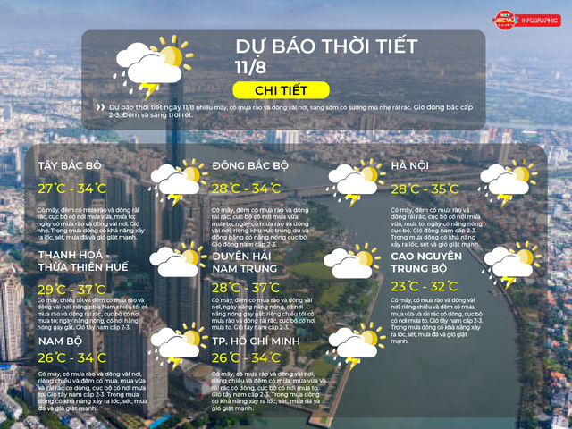 Dự báo thời tiết ngày 11/8/2025: Có mây, có mưa rào và dông vài nơi - Ảnh 2.