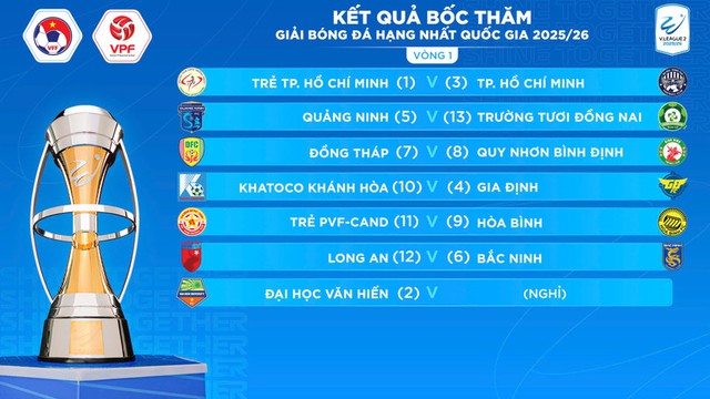 Bốc thăm xếp lịch thi đấu Giải bóng đá hạng Nhất quốc gia và Cúp quốc gia mùa giải 2025/2026 - Ảnh 2.