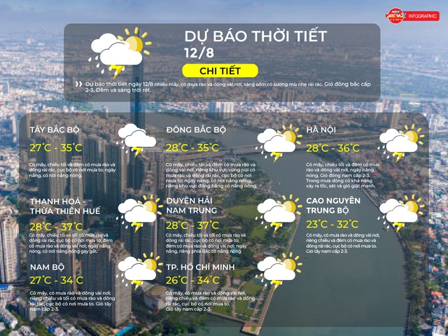 Dự báo thời tiết ngày 12/8/2025: TP.HCM có mây, có mưa rào và dông vài nơi - Ảnh 2.
