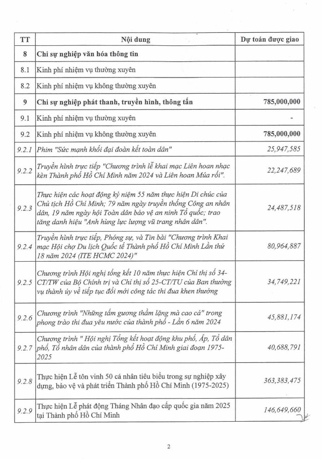 HTV công bố công khai dự toán ngân sách nhà nước năm 2025 sau sắp xếp - Ảnh 2.