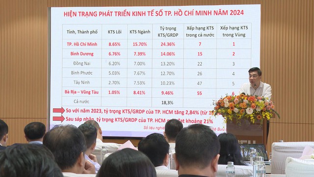 TP.HCM thúc đẩy kinh tế số làm động lực tăng trưởng mới - Ảnh 1.