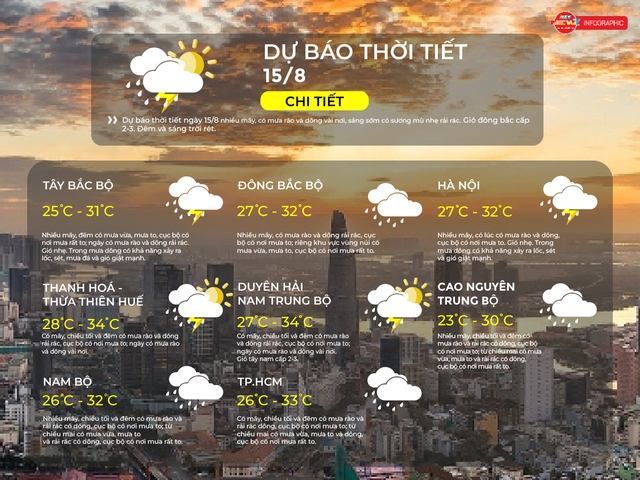 Dự báo thời tiết ngày 15/8/2025: TP.HCM nhiều mây, có mưa vừa- Ảnh 2.