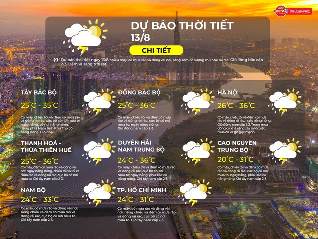Dự báo thời tiết ngày 16/8/2025: TP.HCM nhiều mây, có mưa vừa, mưa to và rải rác có dông, cục bộ có nơi mưa rất to.  - Ảnh 2.