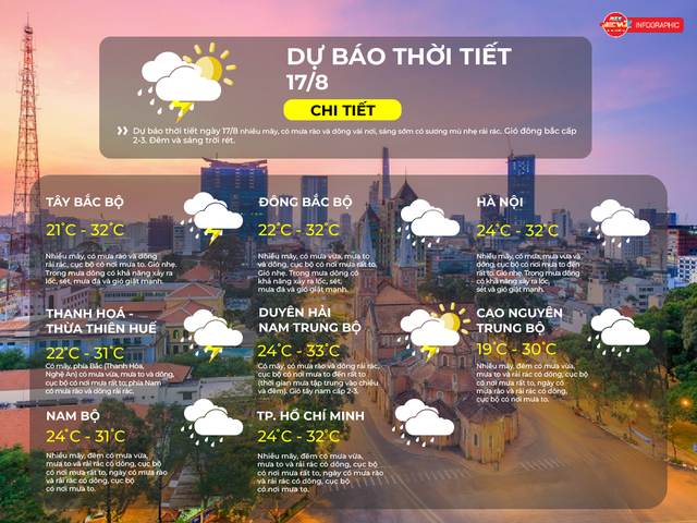 Dự báo thời tiết ngày 17/8/2025: TP.HCM nhiều mây, có mưa vừa- Ảnh 2.