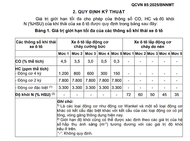 Đề xuất mới áp dụng tiêu chuẩn khí thải ô tô tại Hà Nội, TP.HCM từ 2027 - 2028 - Ảnh 1.