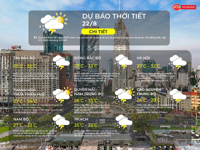Dự báo thời tiết 22/8: TP.HCM có nhiều mây, đêm có mưa, mưa vừa và dông - Ảnh 2.