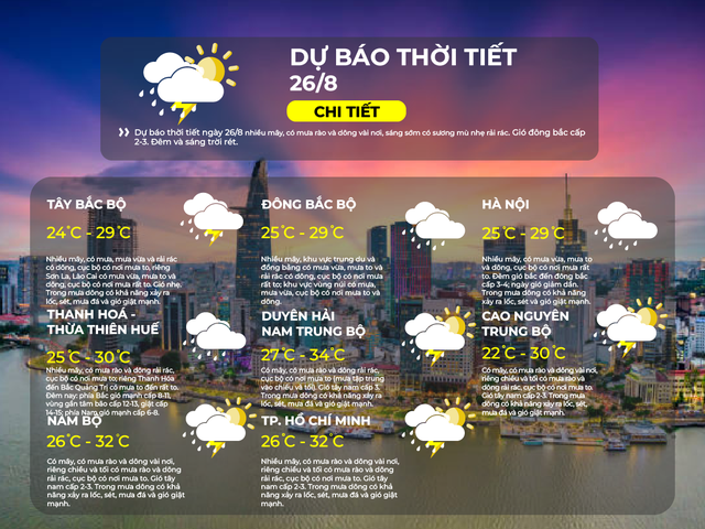 Dự báo thời tiết 26/8: TP.HCM nhiều mây, có mưa rào và dông vài nơi, cục bộ có nơi mưa to - Ảnh 2.
