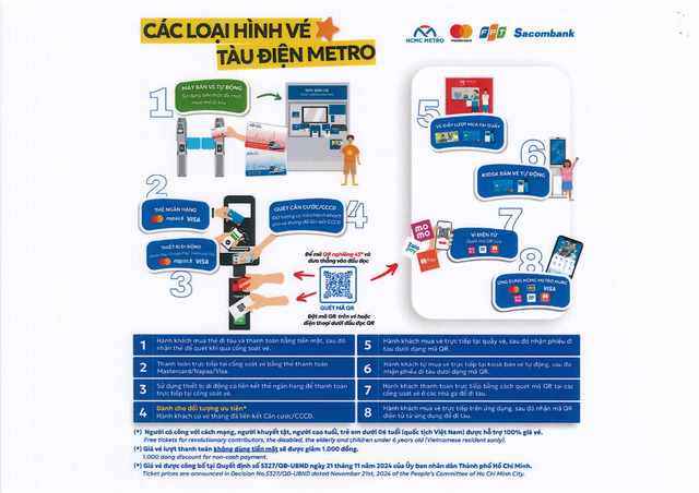 Metro số 1: Hỗ trợ 100% giá vé trong ngày 02/9/2025 và cập nhật các hình thức mua vé- Ảnh 3. Metro số 1: Hỗ trợ 100% giá vé trong ngày 02/9/2025 và cập nhật các hình thức mua vé- Ảnh 3.