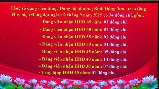 Phường Bình Đông, TP.HCM trao huy hiệu Đảng đợt 2/9 - Ảnh 4.