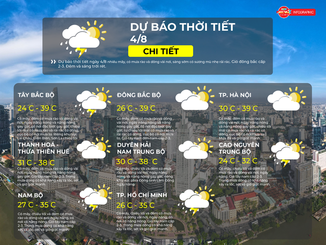 Dự báo thời tiết ngày 4/8/2025: TP.HCM có mây, có mưa rào và dông - Ảnh 2.