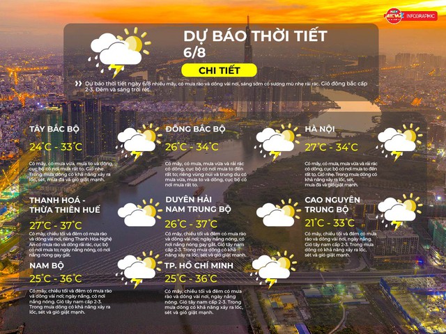 Dự báo thời tiết ngày 6/8/2025: TP.HCM có mây, chiều tối và đêm có mưa rào và dông vài nơi - Ảnh 2.