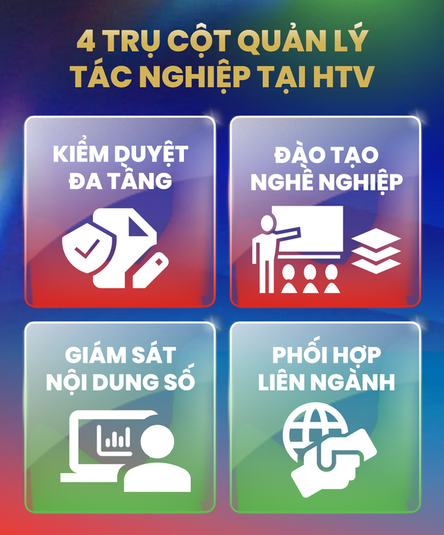 Nâng cao vai trò lãnh đạo trong quản lý tác nghiệp báo chí: Thực tiễn tại HTV - Ảnh 6.