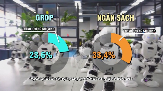 Tiến tới đại hội đảng bộ TP.HCM lần thứ nhất nhiệm kì 2025 - 2030 - Nỗ lực thực hiện các mục tiêu kinh tế đầy thách thức - Ảnh 2.