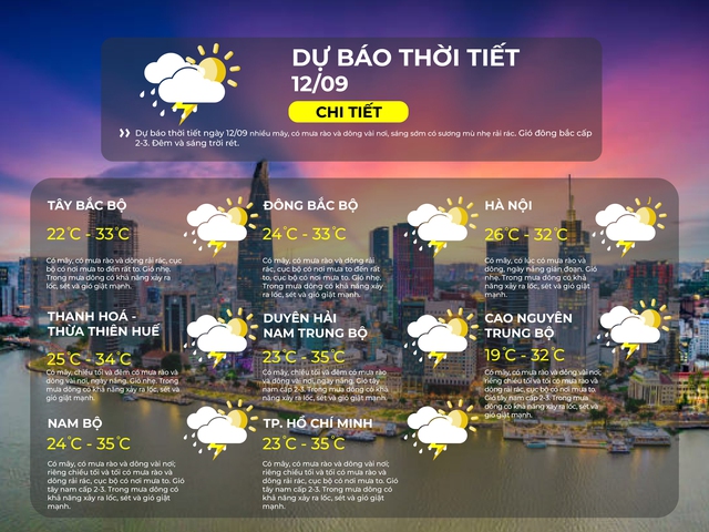 Dự báo thời tiết TP.HCM ngày 12/9/2025: Có mây, có mưa rào và dông vài nơi - Ảnh 2.